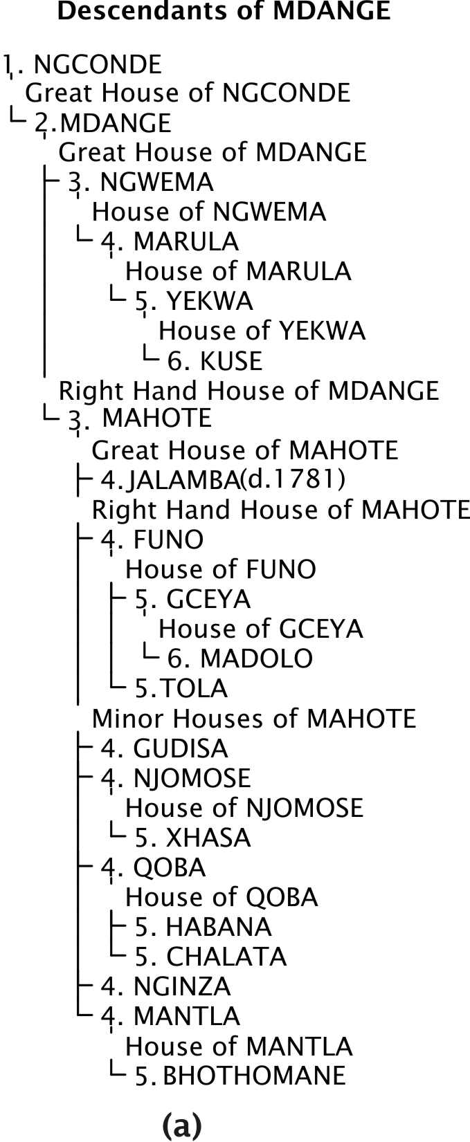 mdange